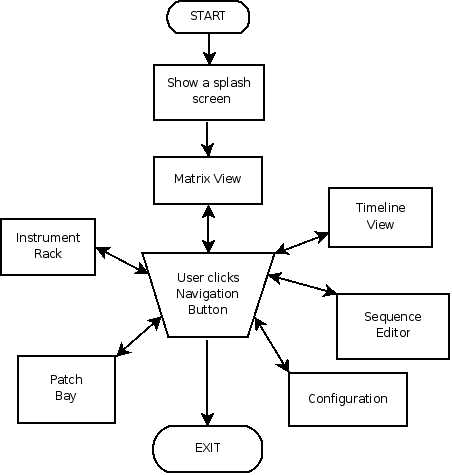 Main Flowchart